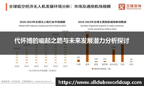 代怀博的崛起之路与未来发展潜力分析探讨
